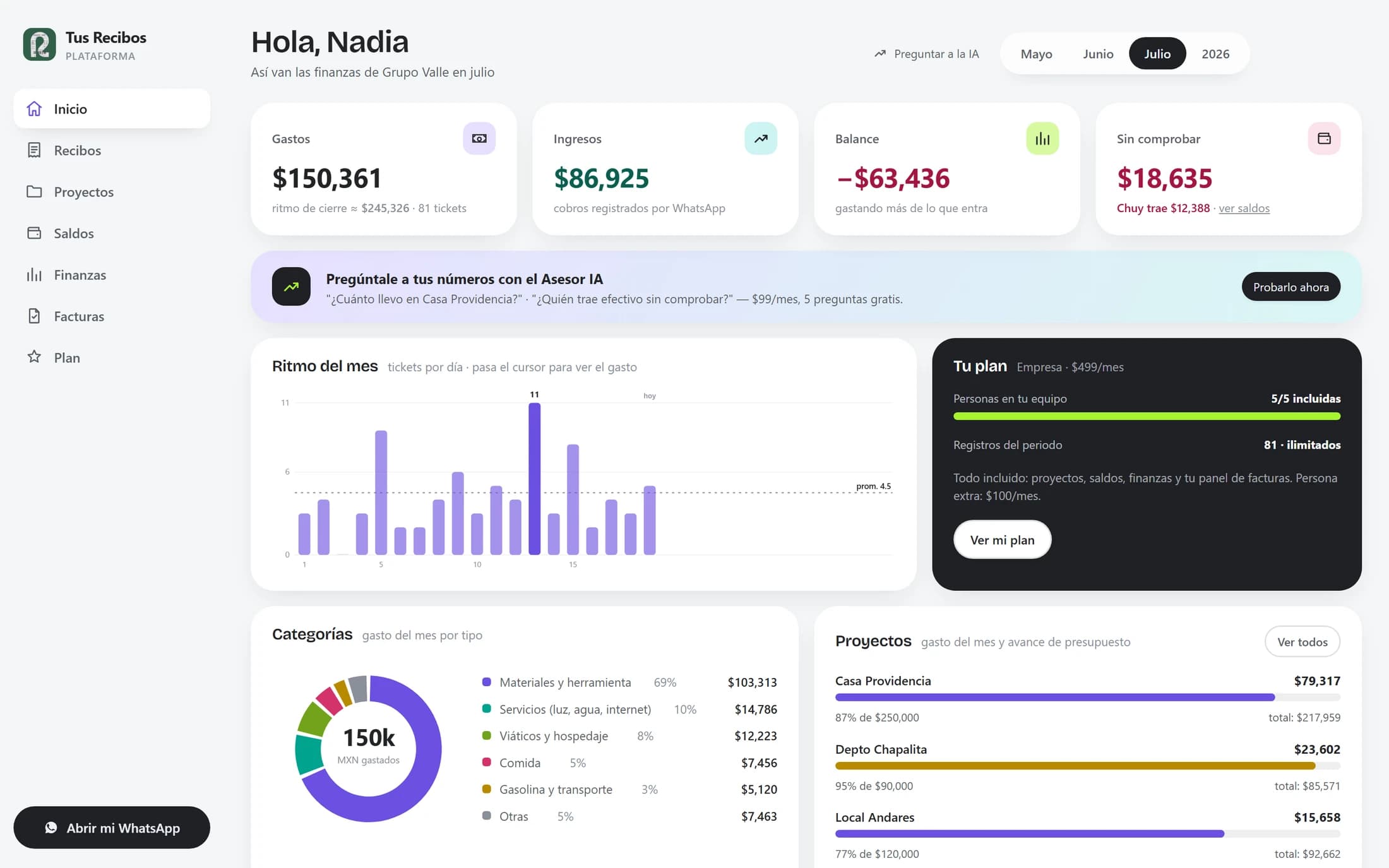 Inicio de la plataforma: gastos, ingresos, balance y efectivo sin comprobar del mes, con gráficas por día, categorías y avance de proyectos