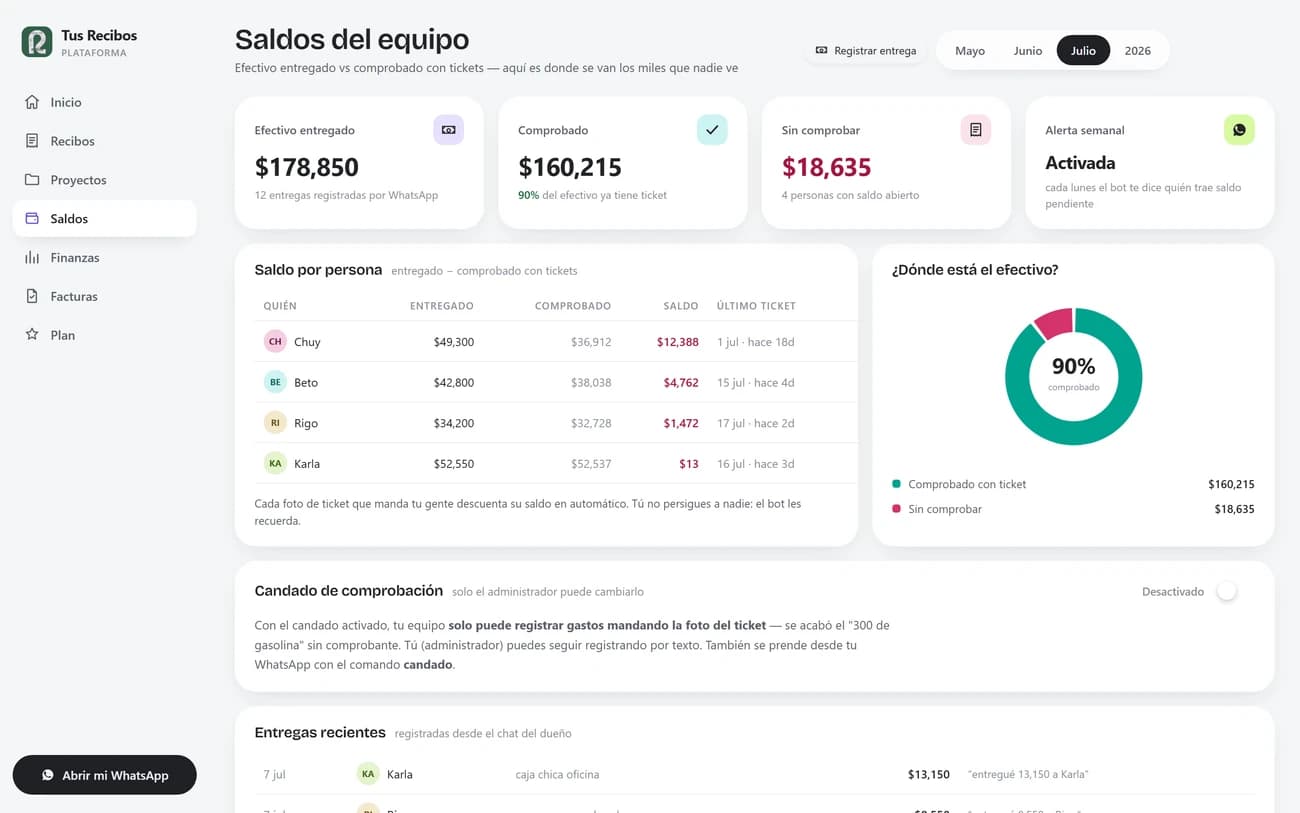 Saldos del equipo: efectivo entregado contra comprobado con tickets, saldo por persona y candado de comprobación